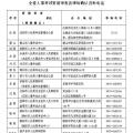 2015年辽宁一级建造师相应专业考试报名时间5月15日-6月7日