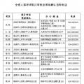 2015年辽宁经济师考试报名时间为7月20日 -8月9日