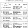 辽宁2016年二级建造师考试报名时间:2016年1月6-27日