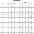 2017浙江护士执业资格考试成绩合格线公布