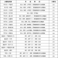 2019年云南成人高考录取分数线已公布