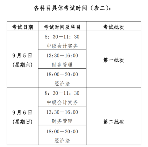 2020年江西省中级会计职称考试时间安排