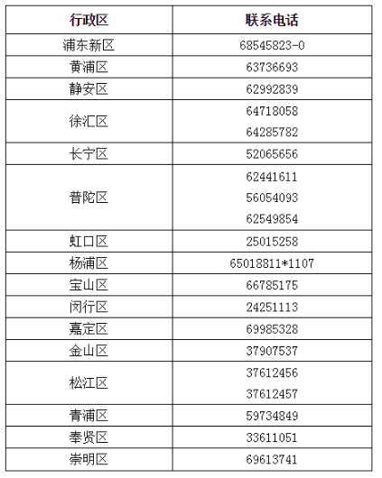 2020年上海市各区中级会计职称报名咨询服务点电话