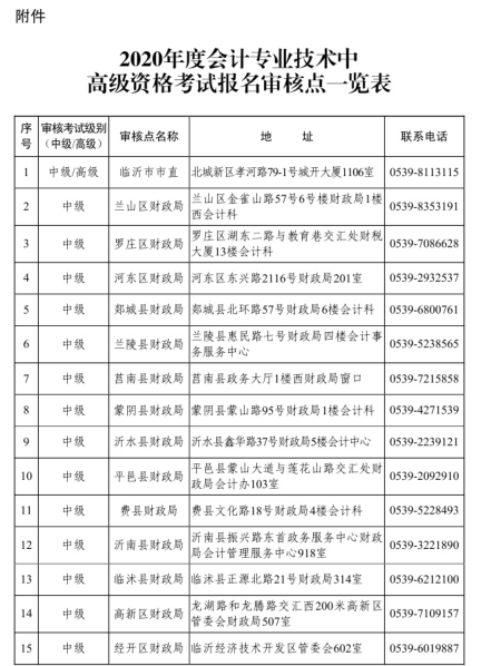 2020年山东临沂市中级会计职称报名时间为3月12日至3月30日