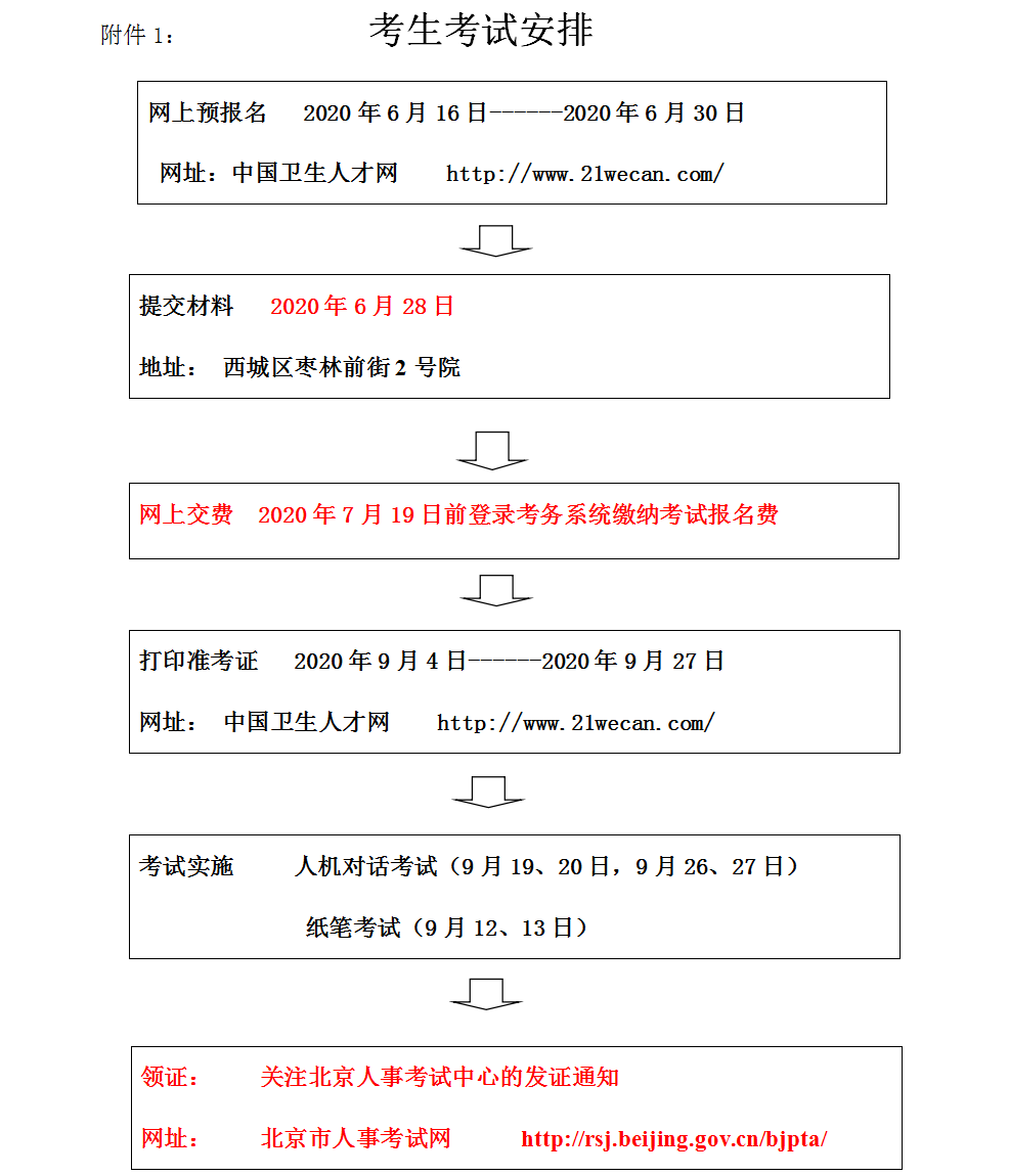 北京西城区2020年卫生资格考试新冠肺炎疫情防控一线医务人员报名工作通知