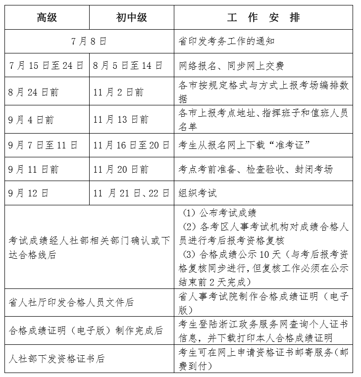 浙江2020年度经济师考试报名官方公告已公布
