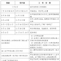 浙江2020年度经济师考试报名官方公告已公布