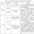 天津2020年经济师考试费用及缴费时间已公布